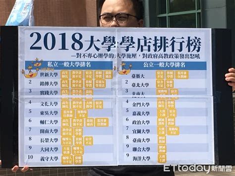 學店有哪些2023|2018大學學店排行榜公布！ 前幾名你都聽過 